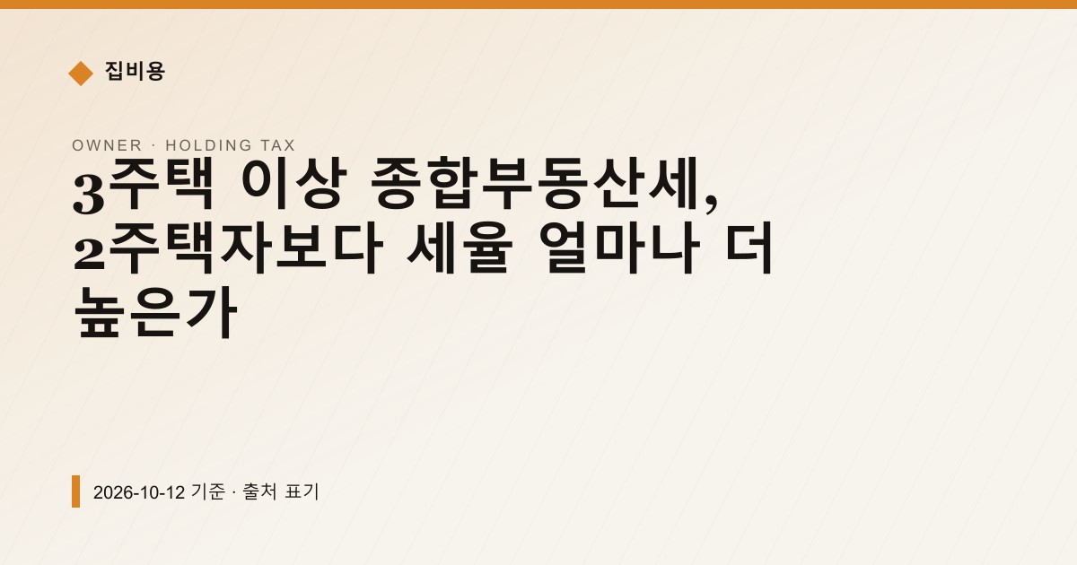 3주택 이상 종합부동산세, 2주택자보다 세율 얼마나 더 높은가 — 재산세·종부세 안내 이미지